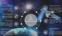 Satellite-Interception-Solutions-new