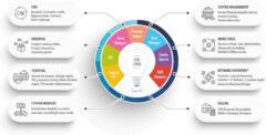 tsm-core-modules