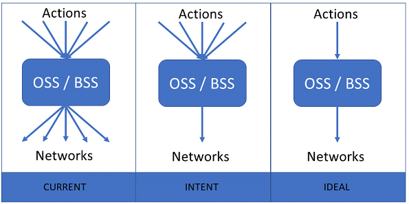 Intent model OSS
