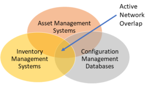 Asset Inventory CMDB