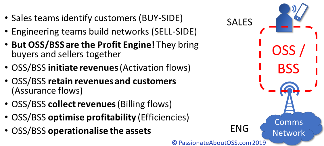 The Business Case for OSS/BSS