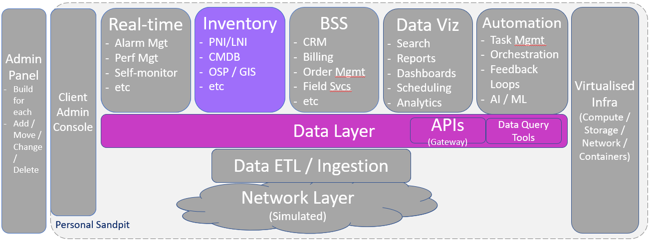 OSS Sandpit Inventory Baseline